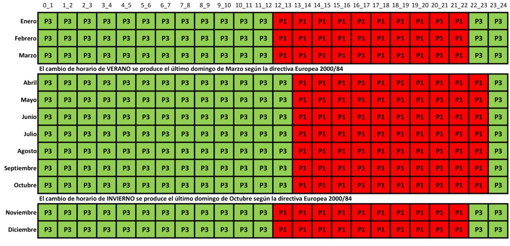 Horario-Tarifa-2.0-DHA