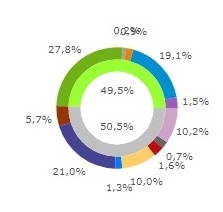 Fuentes Generación Electricidad