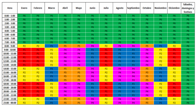 Horario Tarifas 6.1A, 6.1B, 6.2, 6.3, 6.4