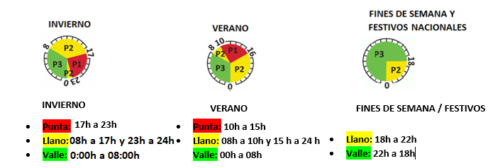 Horario Tarifa 3.1A