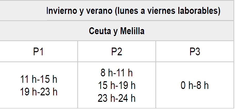 Horario Energía Ceuta y Melilla