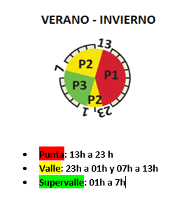 Tarifas 2.0DHS y 2.1DHS