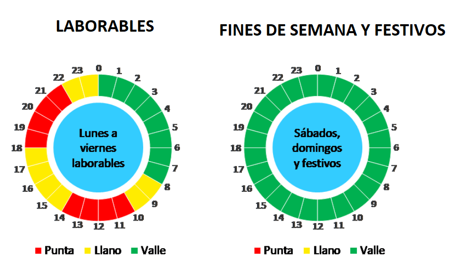 Horario Tarifa 2.0TD