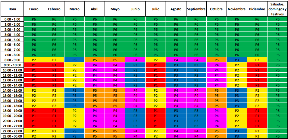 Resumen anual Horario Tarifa 3.0TD