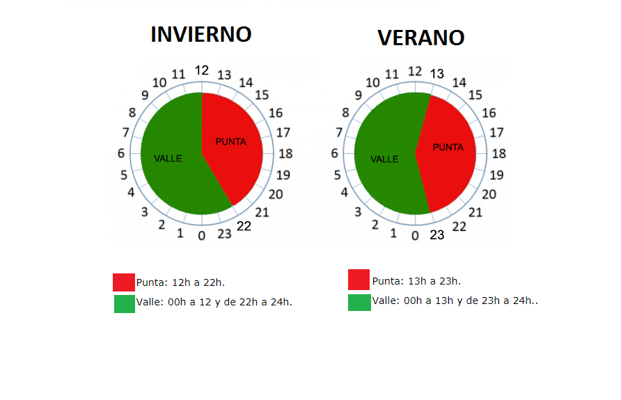 Horario Tarifa 2.1DHA