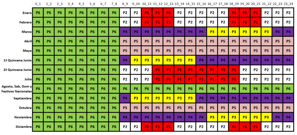 Cual es el horario mas barato de la luz