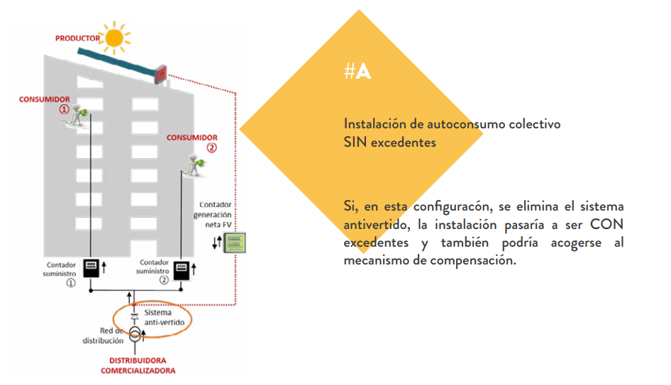 Autoconsumo Compartido en Comunidades de Propietarios