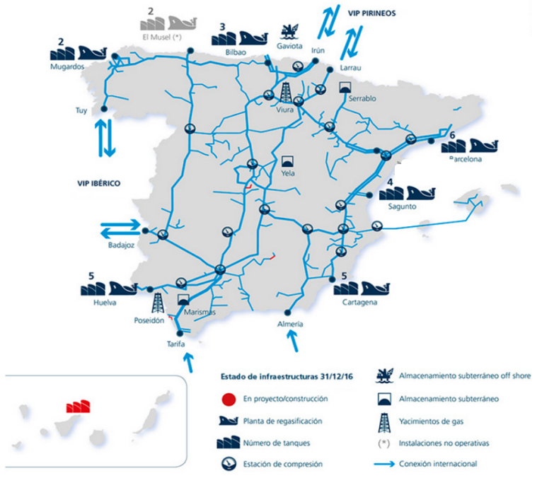 Red de Transporte de Gas Natural en España